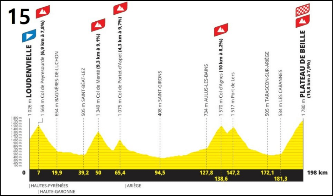 2024-투르드프랑스-코스-미리보기-공개-시청방법안내
