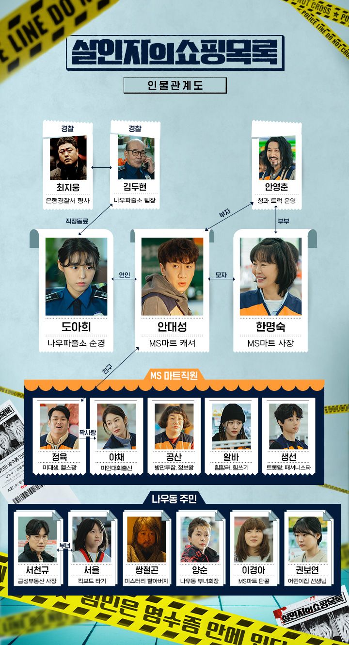 살인자의 쇼핑 목록 인물관계도 모습