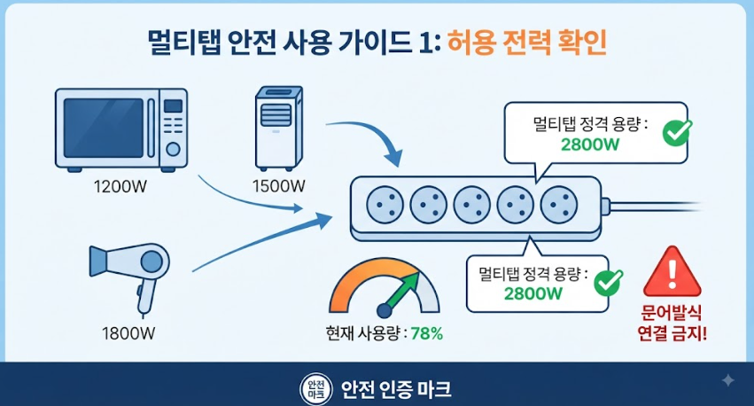 고용량 멀티탭