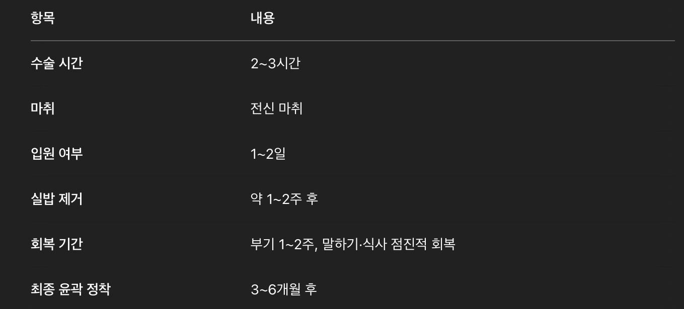 수술정보 요약