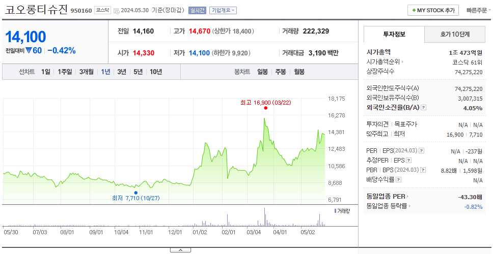 코오롱티슈진_주가