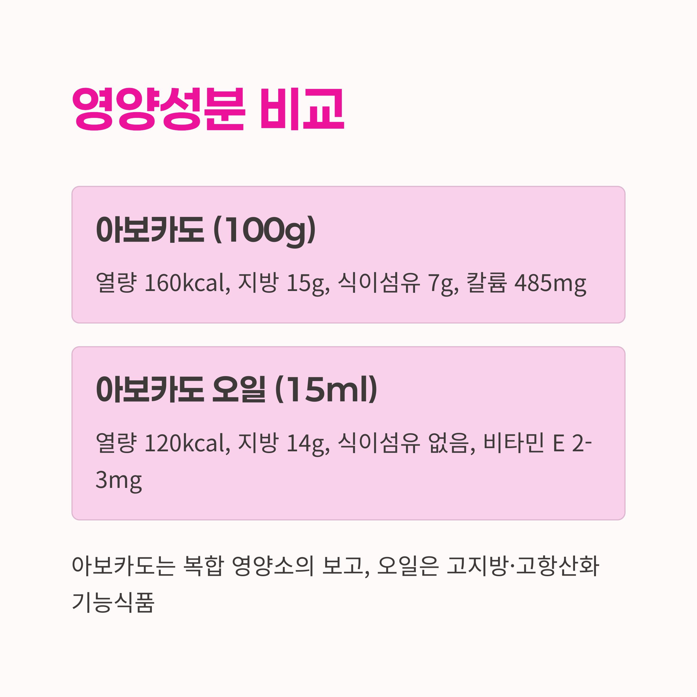 아보카도 vs 아보카도 오일 영양성분 완전 비교표