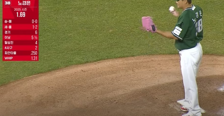 2025 프로야구 KT vs SSG