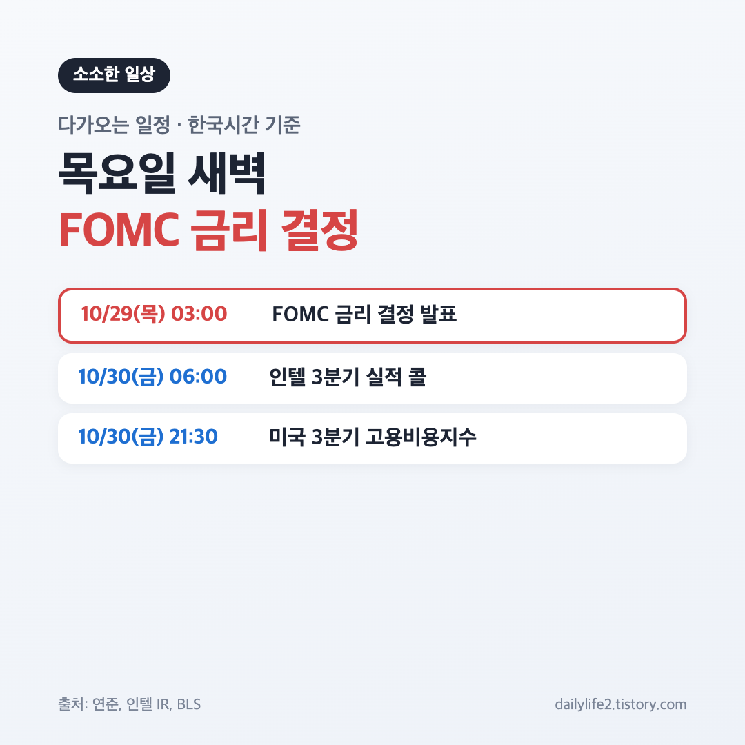 다음 주 FOMC 금리 결정과 인텔 실적 한국시간 일정