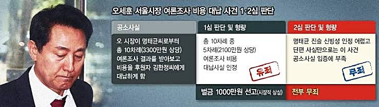 오세훈