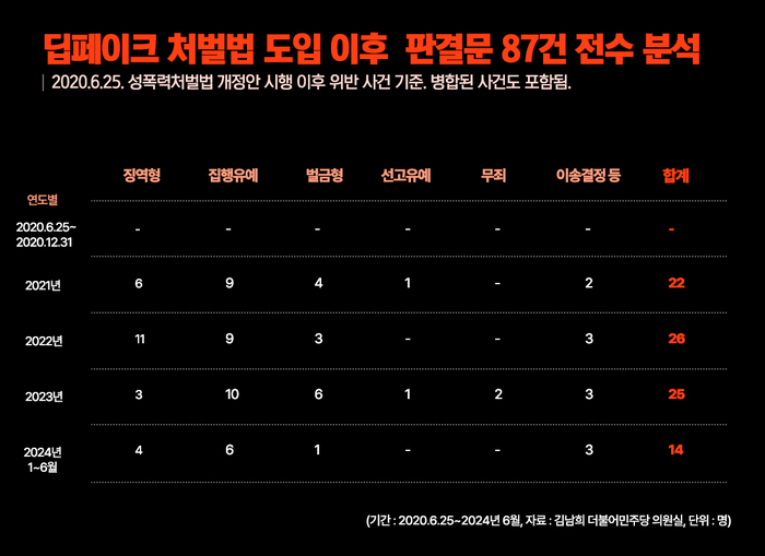 딥페이크 처벌