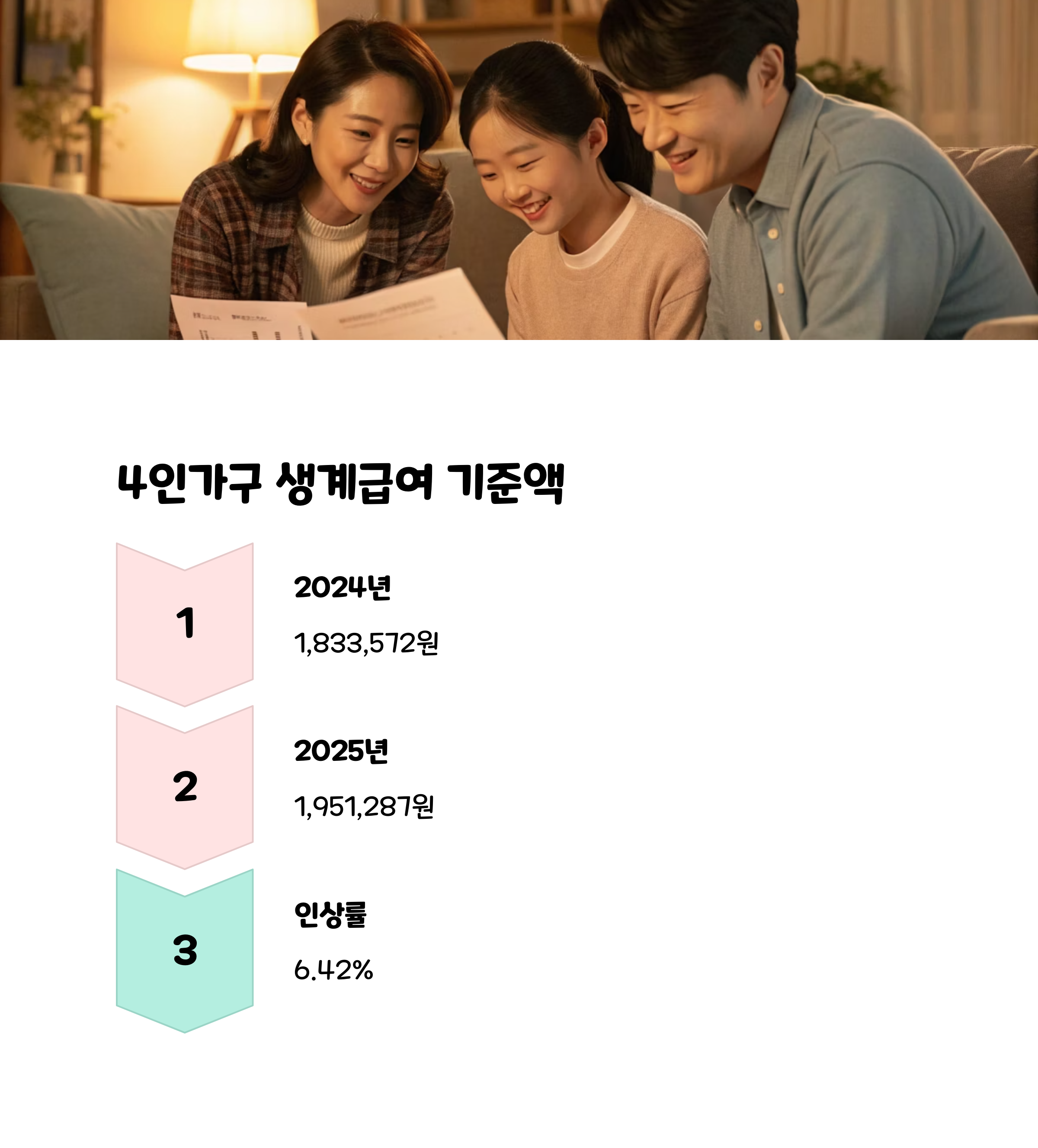 2025년 기준중위소득 1인가구 230만원