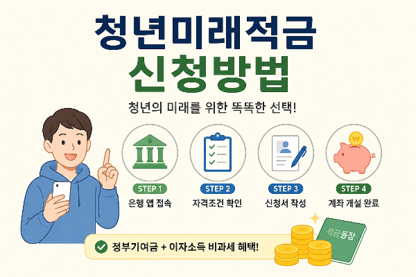 청년미래적금 신청방법! 가입조건과 신청절차