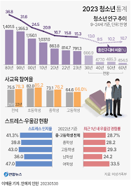 교육급여