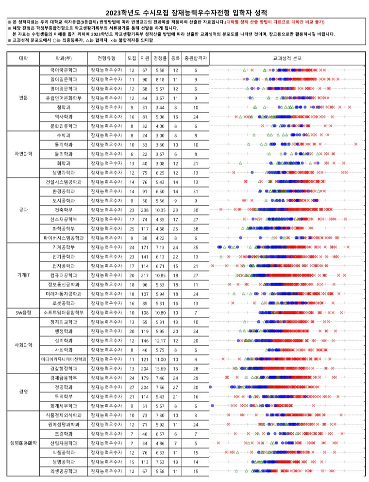 영남대 수시등급 2023