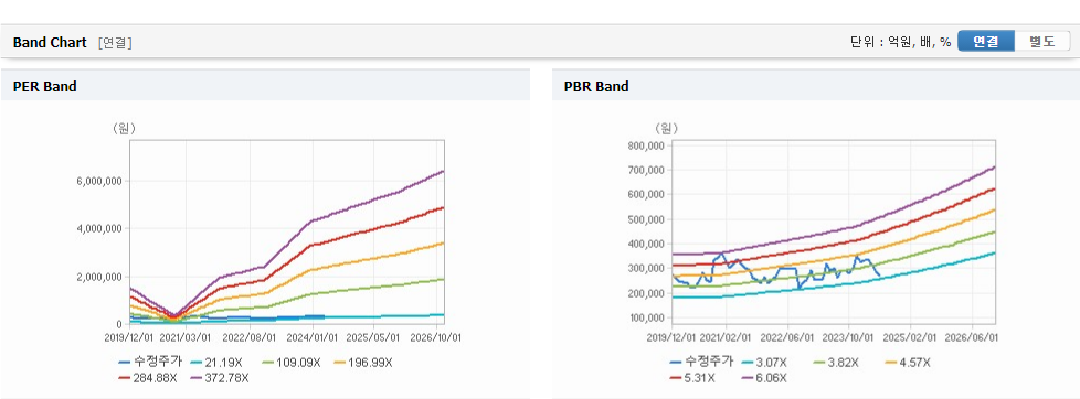 한미약품 주가 분석과 미래 산업