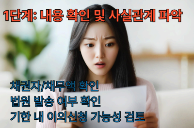 1단계:내용 확인 사실관계 파악