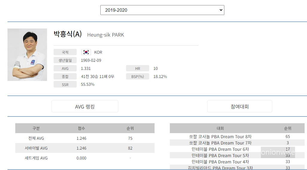 프로당구 2019-20시즌, 박흥식 당구선수 프로필
