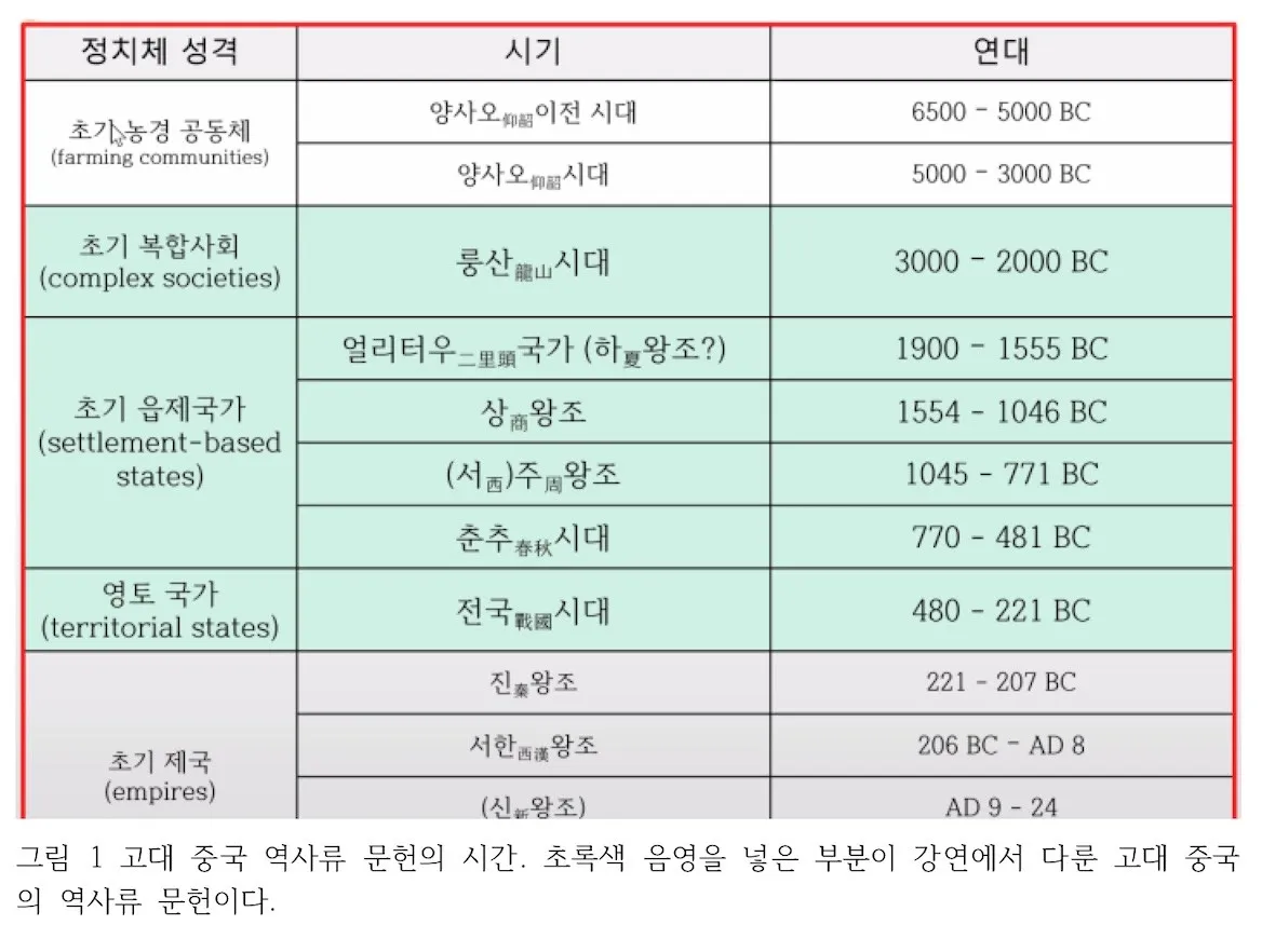 중국 역사 연대기 정리자료_6