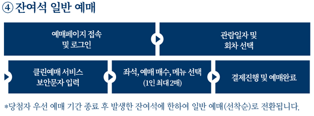 경복궁 별빛야행 예매
