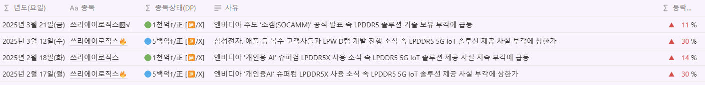 쓰리에이로직스에 관한 이전 정보