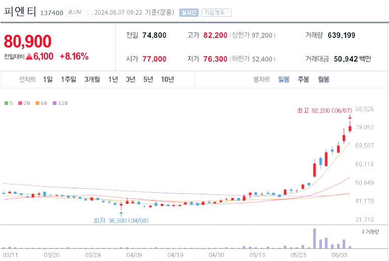 전기차 배터리 관련주 대장주 BEST5