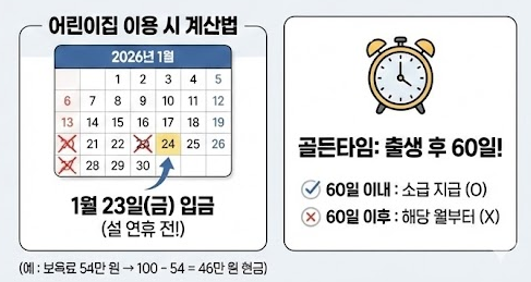 보육료 바우처