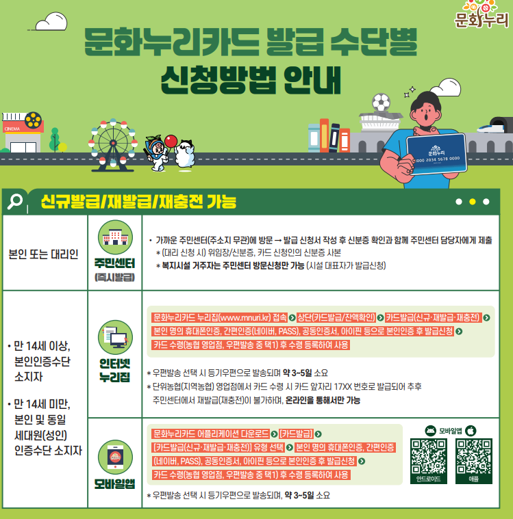 문화누리카드 사용처 혜택 신청방법 꿀팁 정보 총 정리