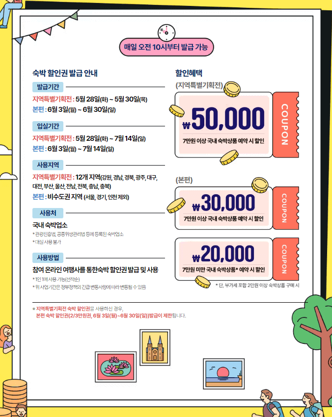 2024 대한민국 숙박세일 페스타 6월 여행가는 달 숙박할인권 발급 안내와 혜택