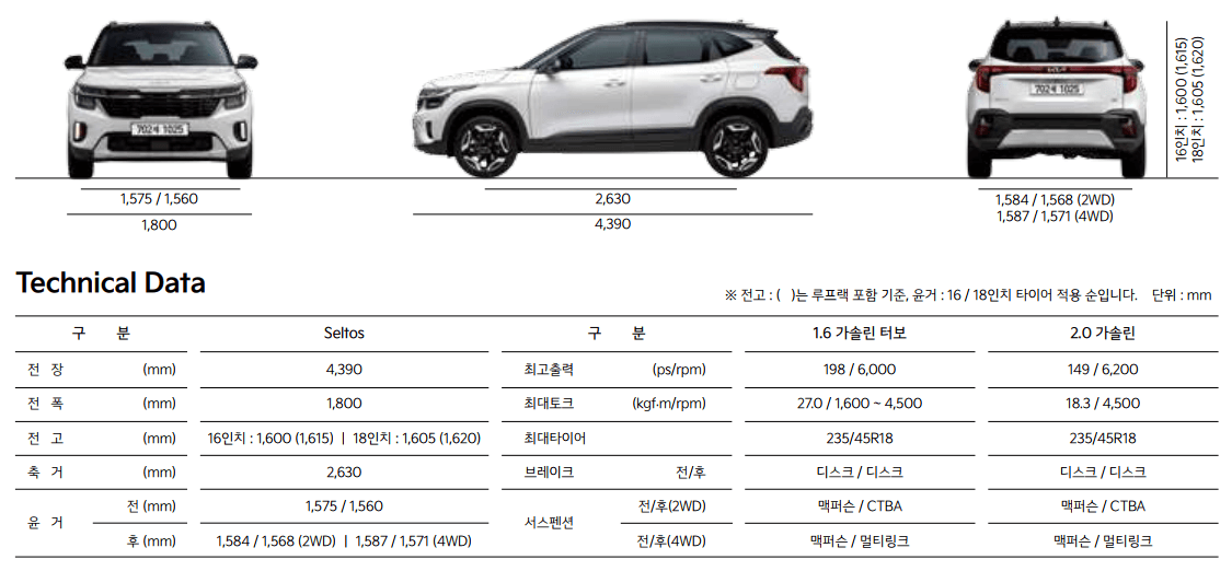 2024 셀토스 제원 및 가격(2022 셀토스와 비교 분석)