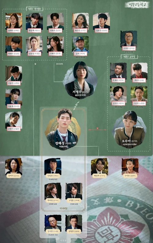언더커버 하이스쿨 인물관계도