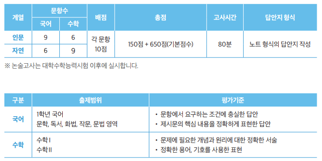 2024-가천대-논술-안내