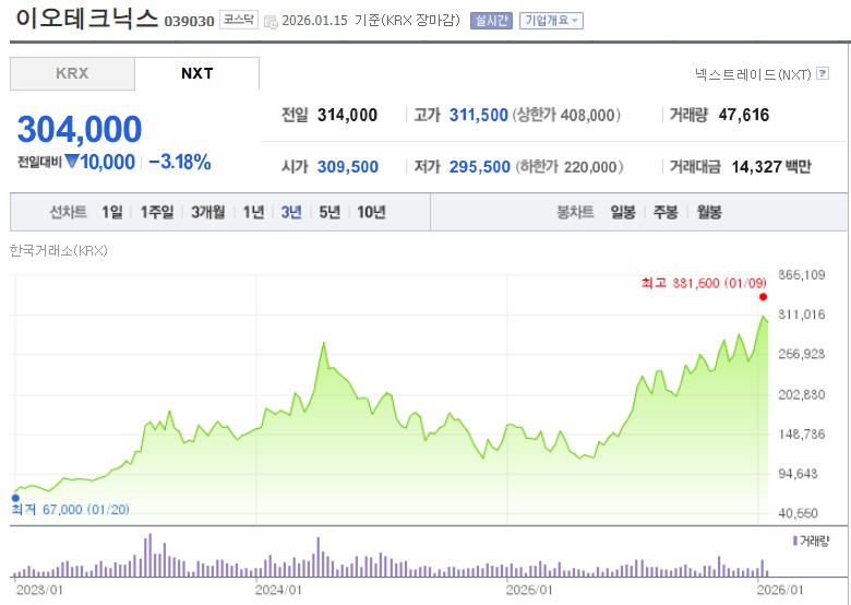 이오테크닉스