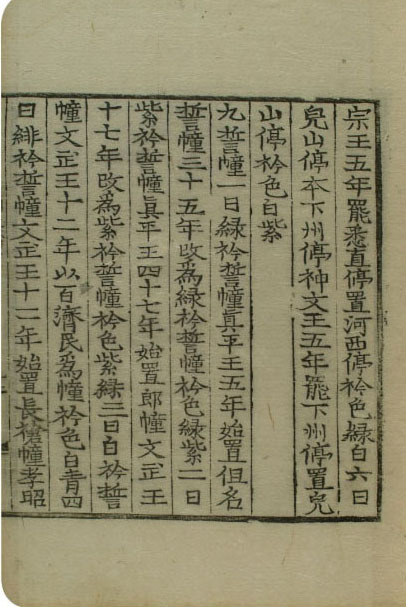 삼국사기(권40 잡지 무관)