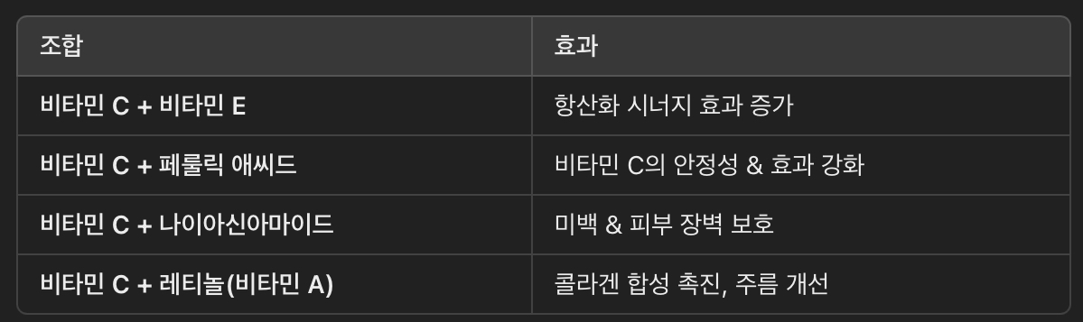 비타민 C 효과를 극대화하는 조합!