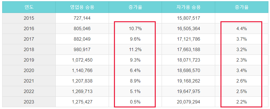 외제차 장기 렌트카 장점 2024 가격표 (BMW,벤츠,아우디)