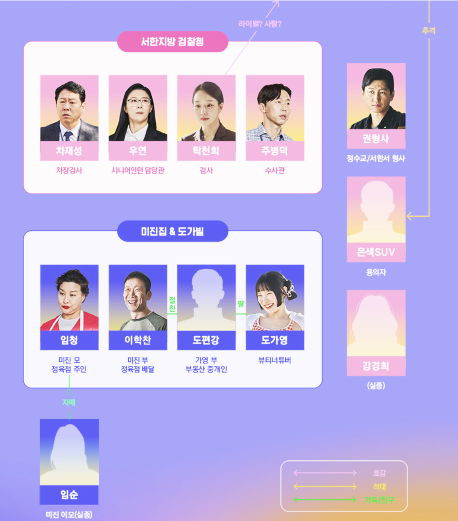 드라마 낮과 밤이 다른 그녀