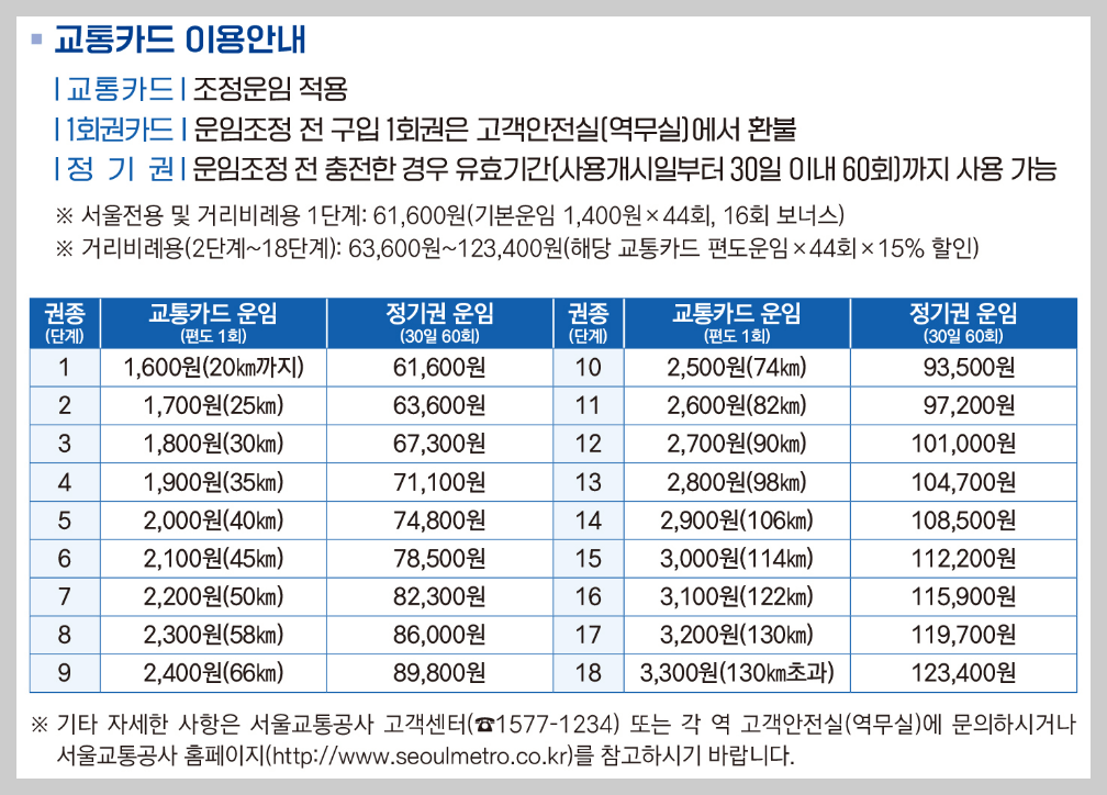 지하철 기본요금 인상 정기권 금액표