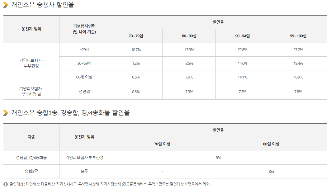 티맵-보험료-할인율
