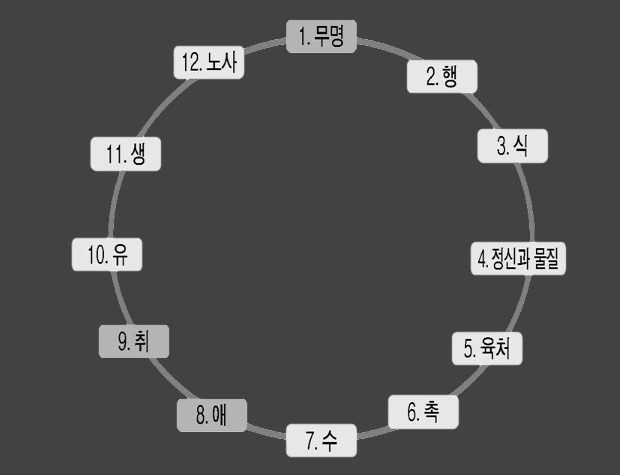 12연기
