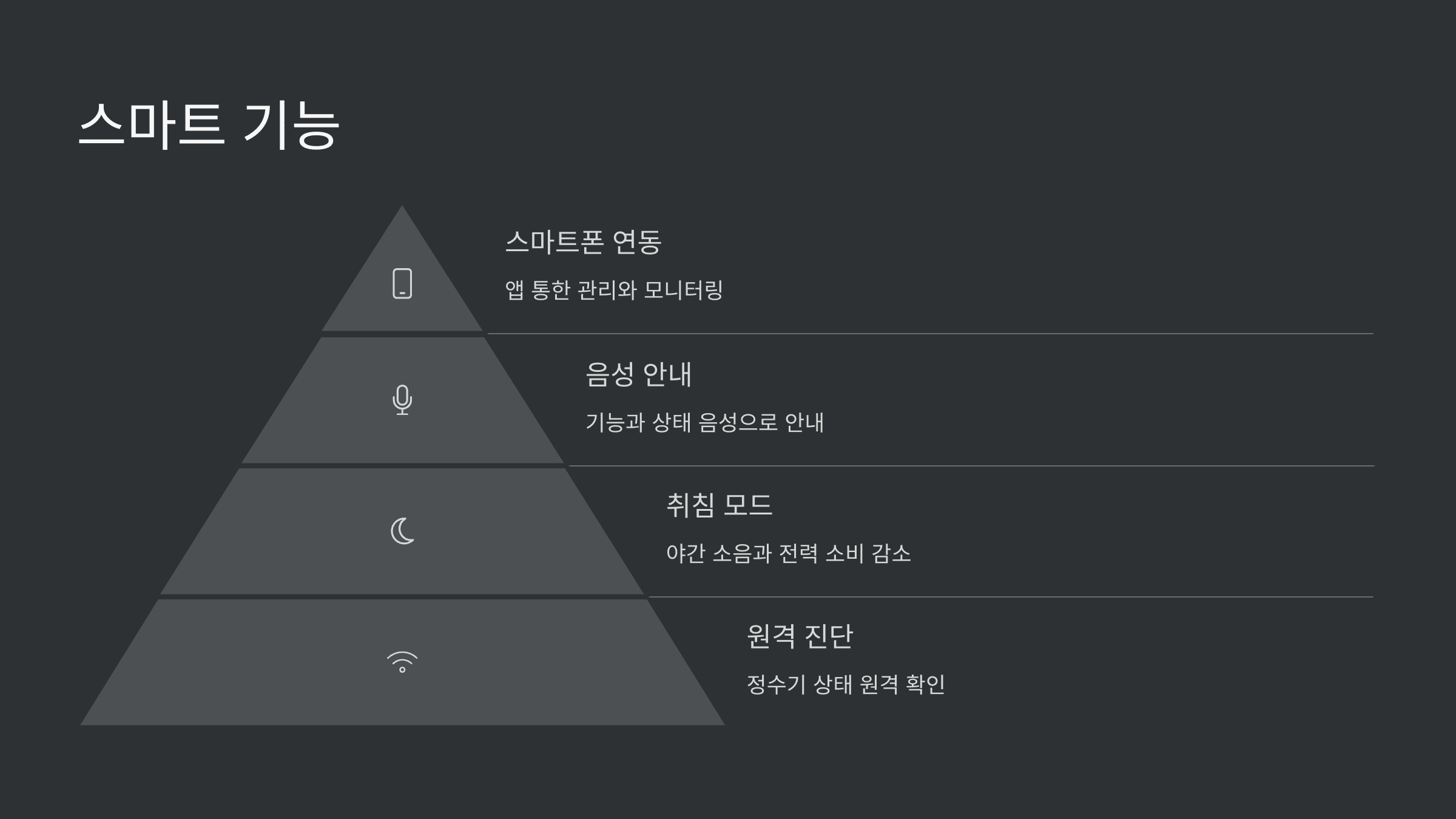 코웨이 icon 얼음 정수기