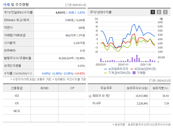 뉴파워프라즈마_기업개요