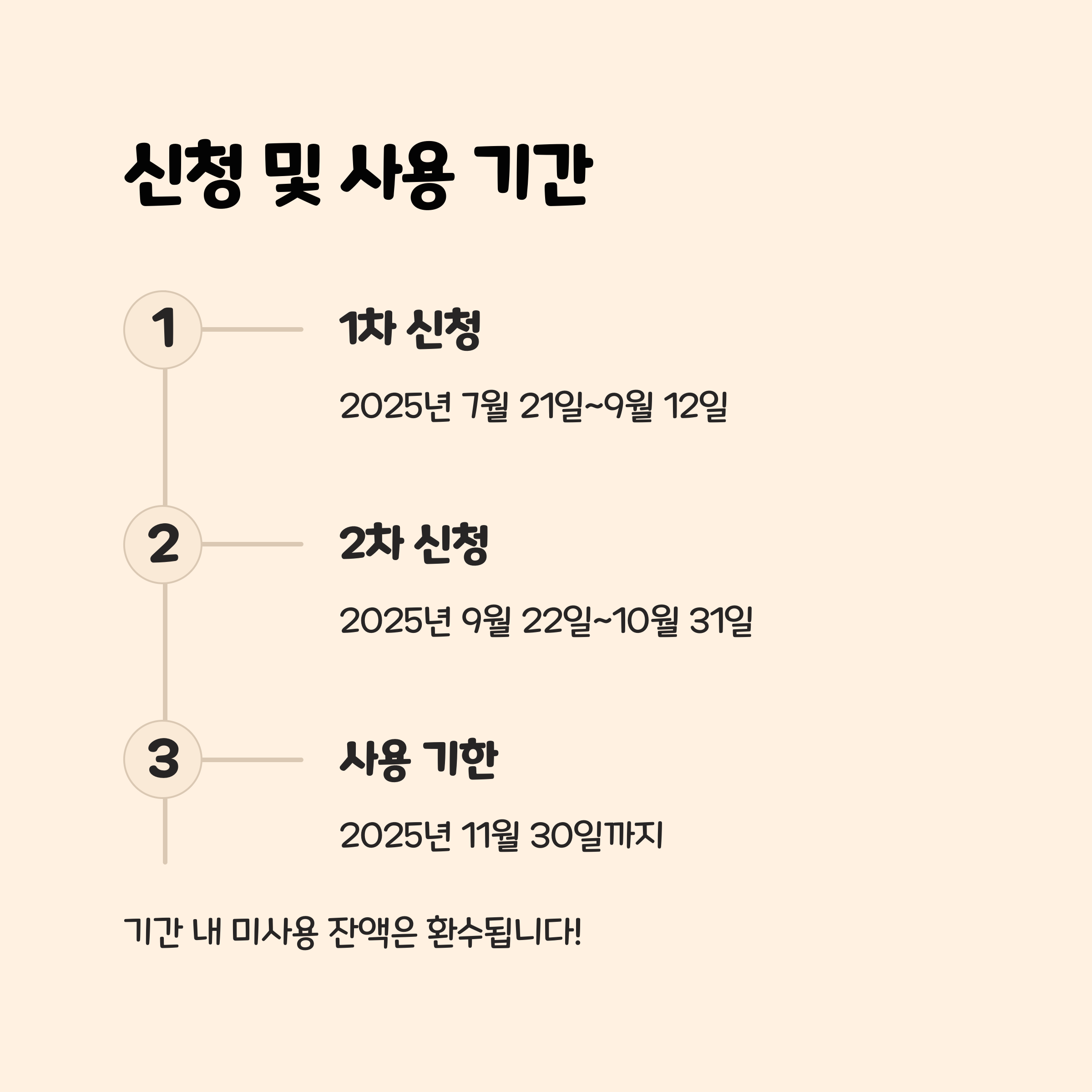 사용처 및 사용 기한: 어디서 언제까지 쓸 수 있을까? 🛒