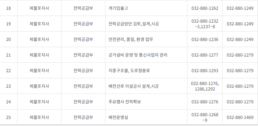 한국전력공사 인천&middot;시흥&middot;김포&middot;부천 사업소 전화번호 (한전 지사 고객센터 연락처)
