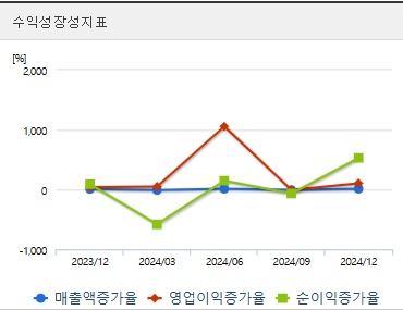 대화제약 주가 전망 성장성 (0414)