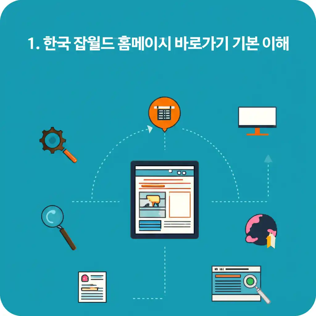 한국 잡월드 홈페이지 바로가기 검색 결과. 공식 웹사이트 접속 방법을 설명합니다.