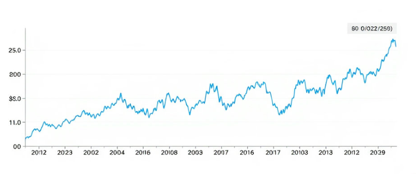 stock market graph 관련 이미지