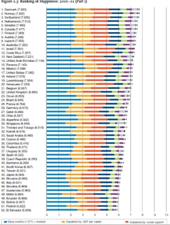 2025년 대한민국 행복지수 순위_5