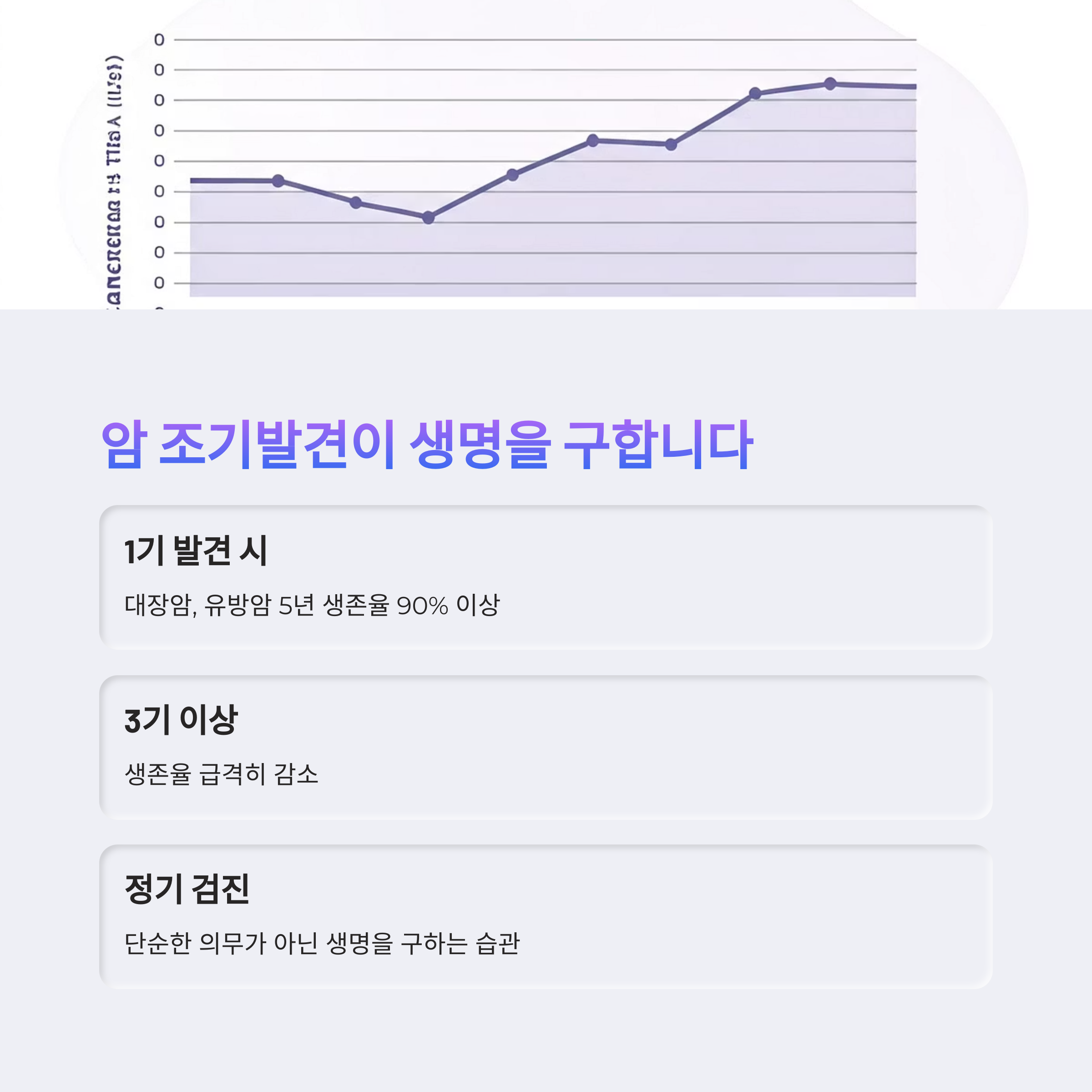 암 조기발견이 중요한 이유
