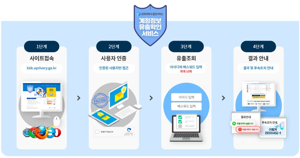 쿠팡 개인정보 유출 확인