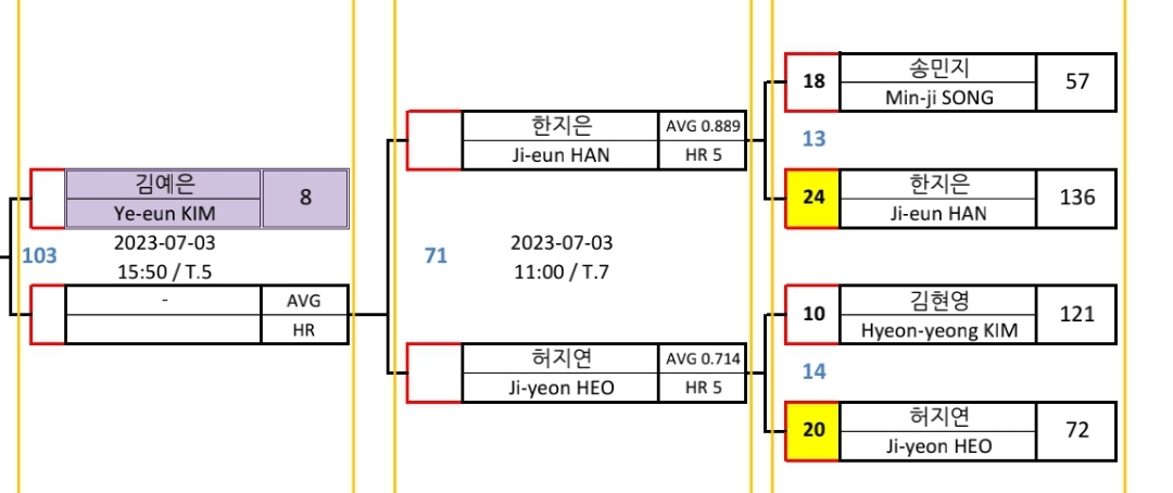 실크로드 안산 LPBA 한지은 PQ라운드 대진표
