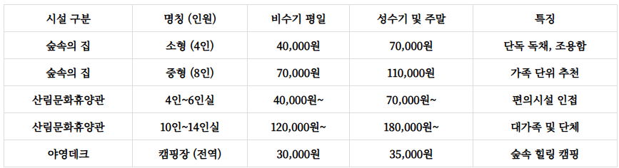 가리산자연휴양림