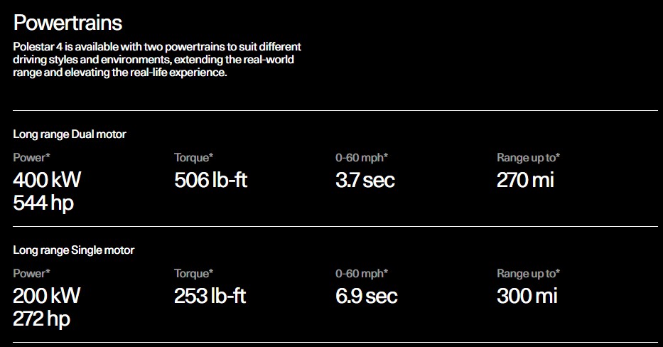 쿠페형 전기 SUV '폴스타4' 제원 디자인