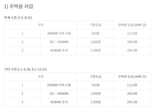 주택용 저압