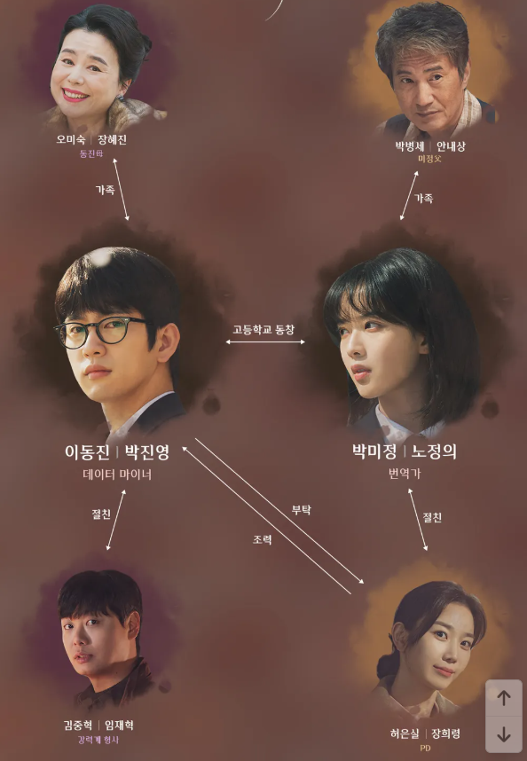 드라마 마녀 등장인물, 몇부작, 웹툰 원작, 결말 OTT 재방송